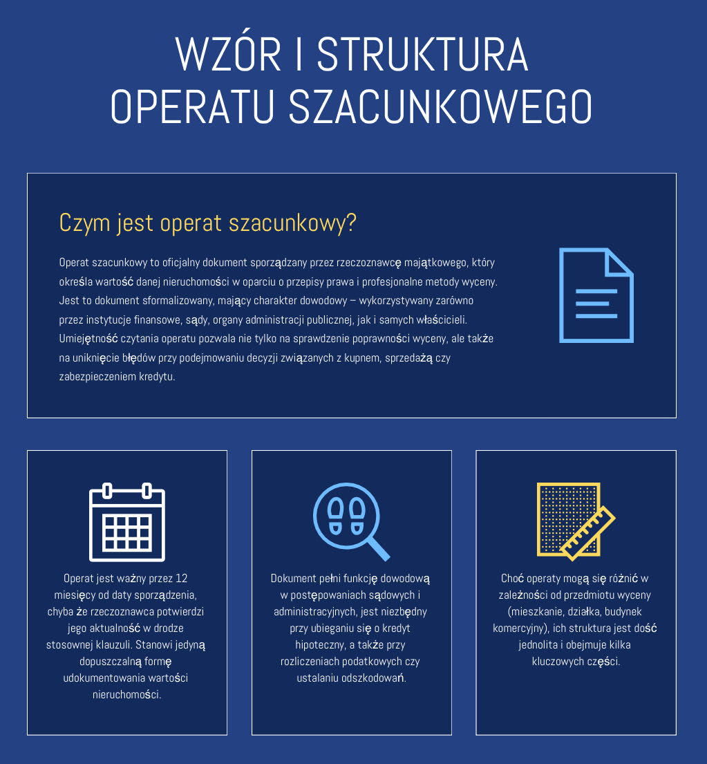 Czym jest operat szacunkowy i jaką ma podstawę prawną?
