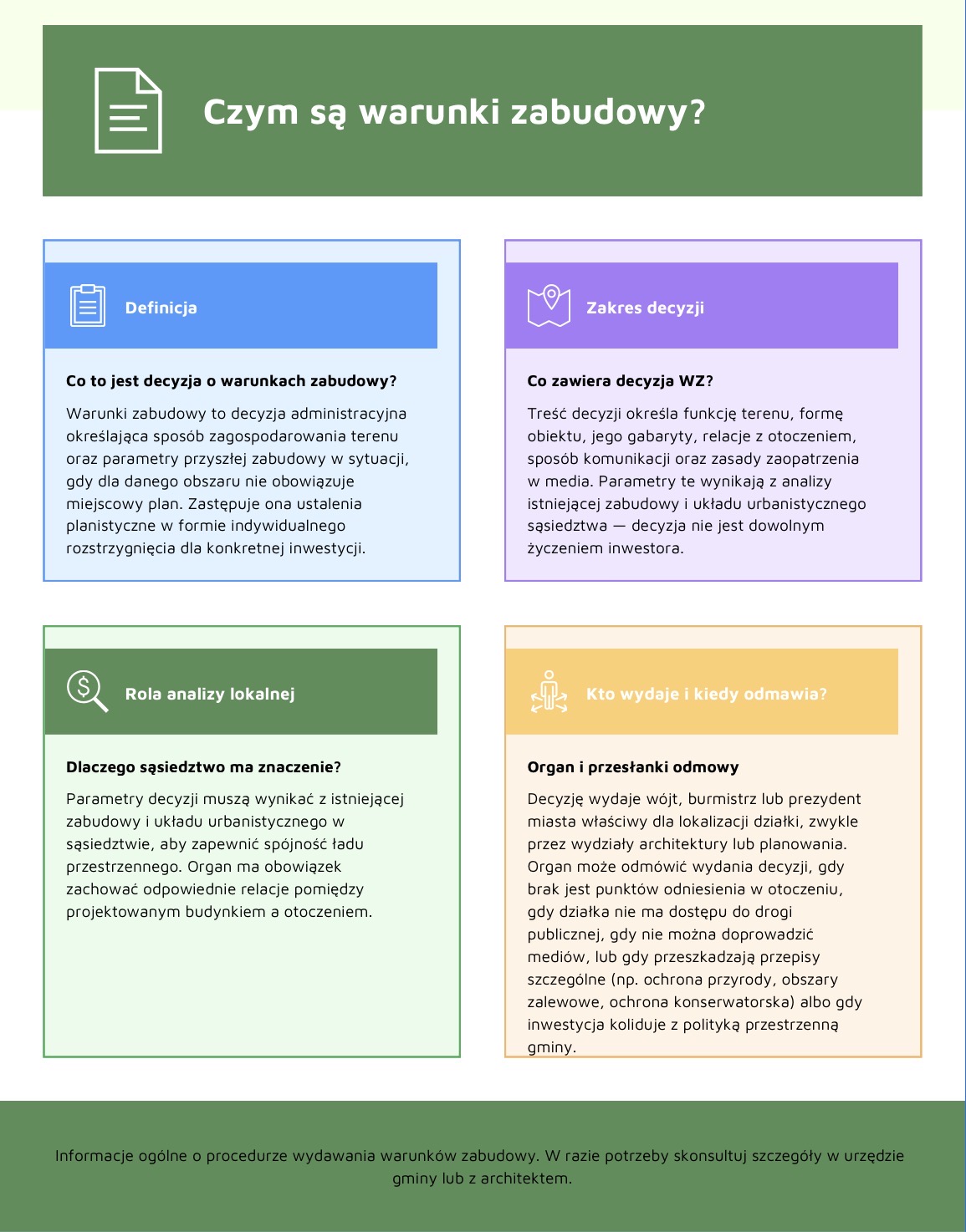 Czym są warunki zabudowy?