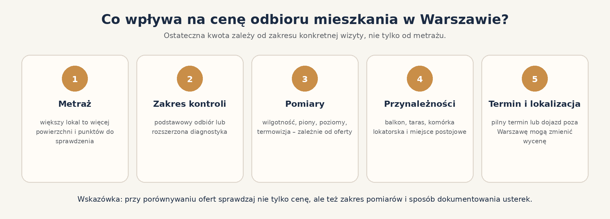 Najważniejsze czynniki wpływające na cenę odbioru mieszkania.