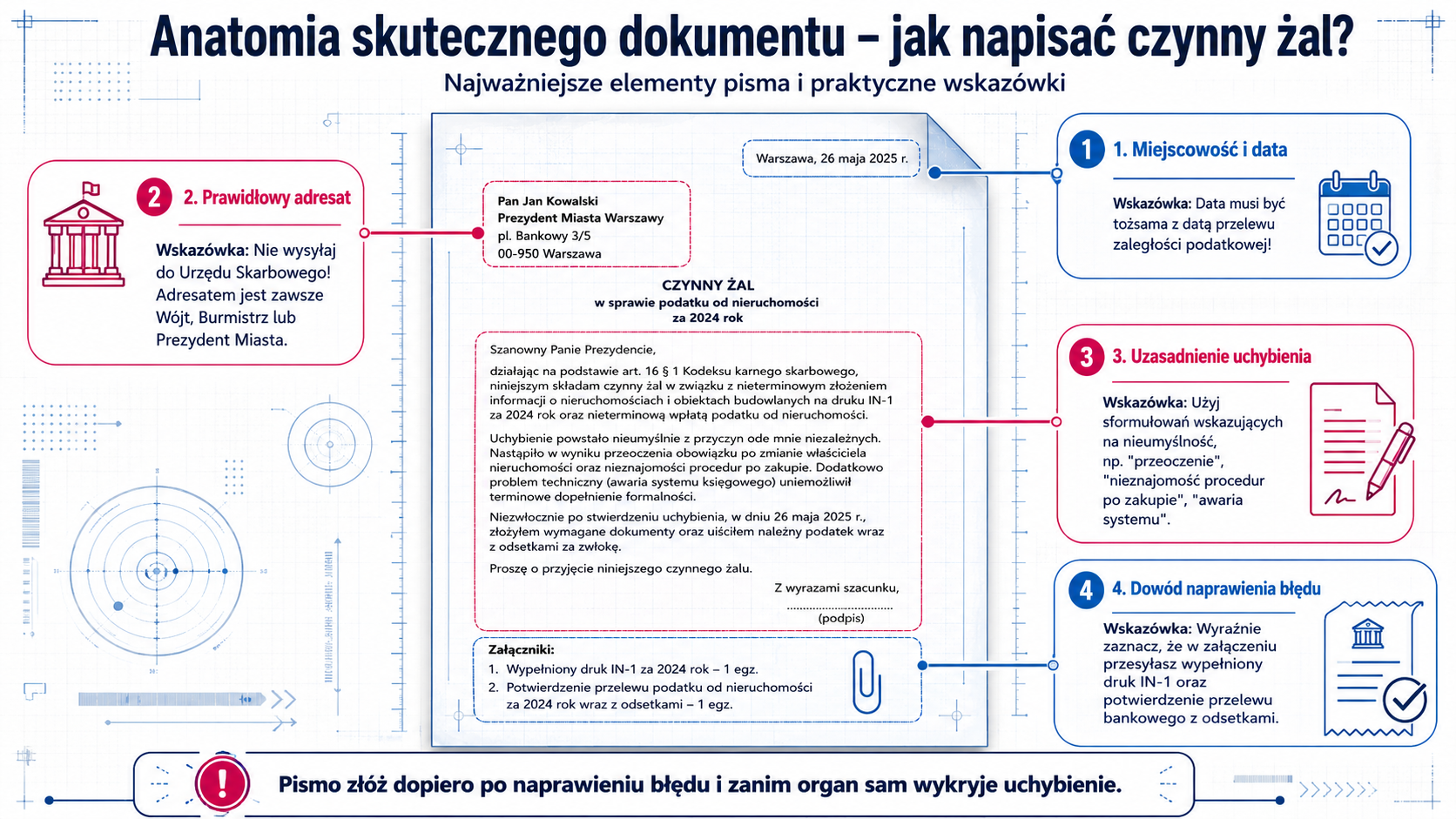 Anatomia skutecznego dokumentu – jak napisać czynny żal?