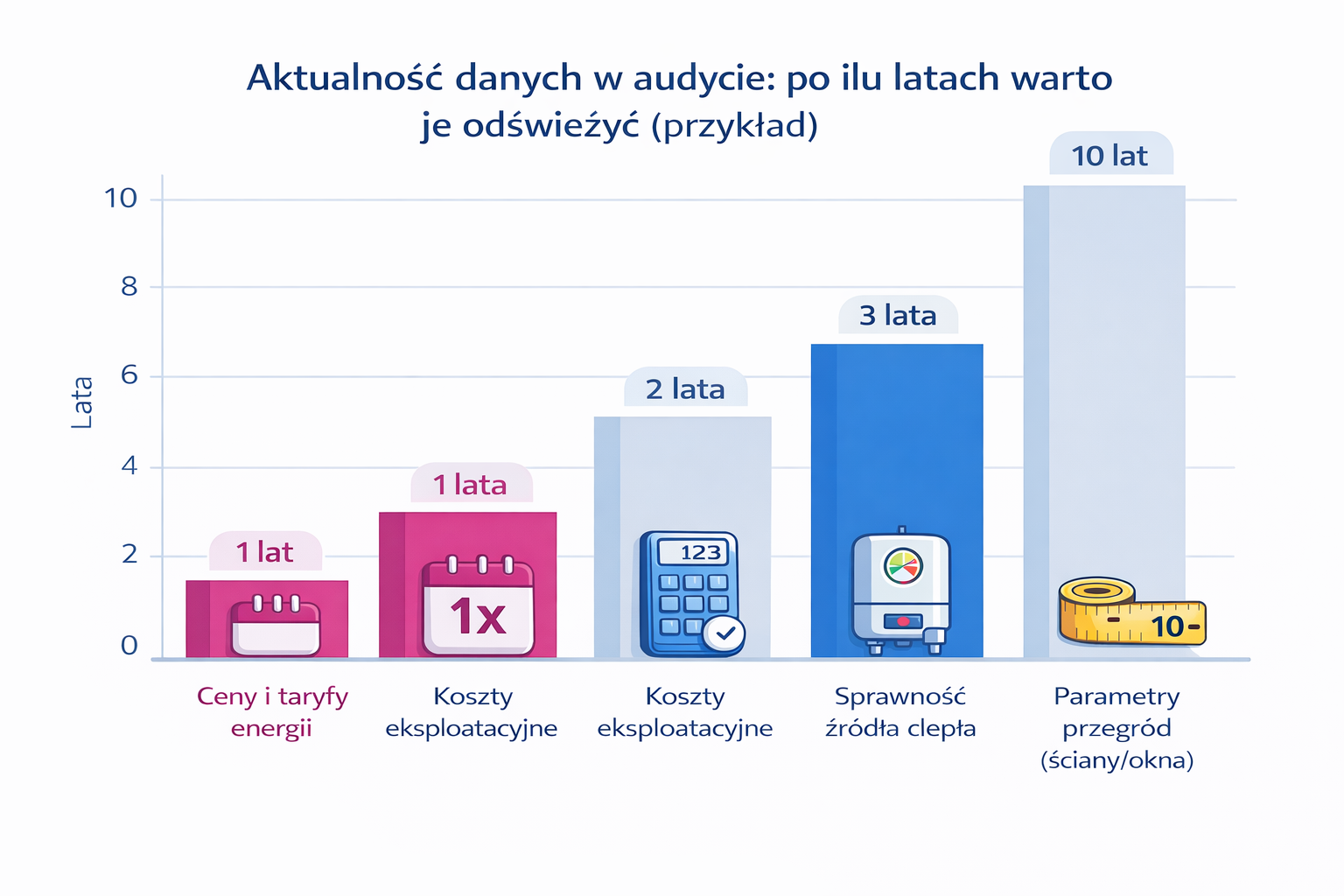 Audyt energetyczny w przypadku pompy ciepła i dofinansowania na nią. 