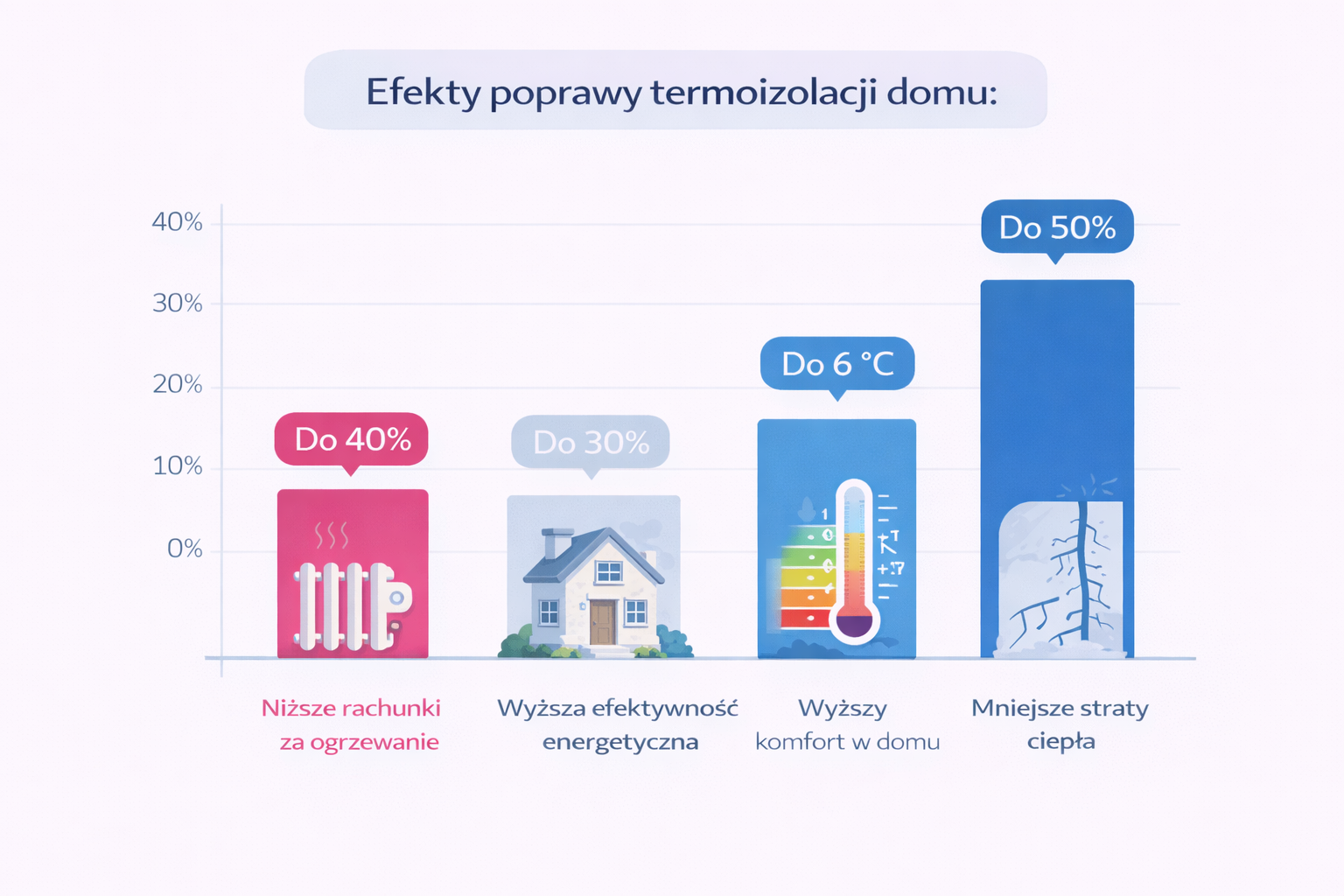 Termomodernizacja a audyt energetyczny.