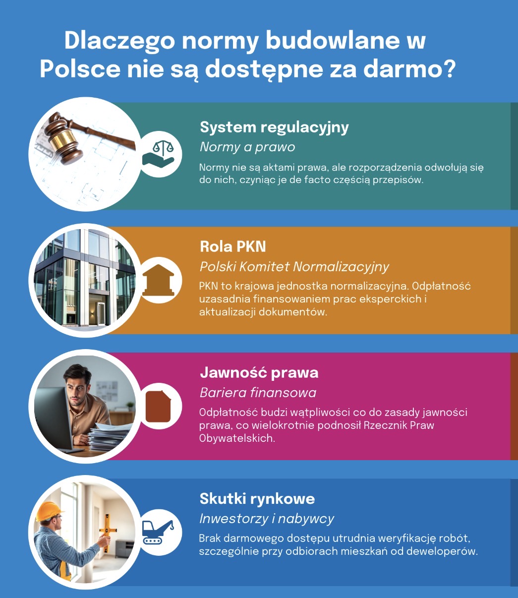 Dlaczego Polskie Normy nie są za darmo?