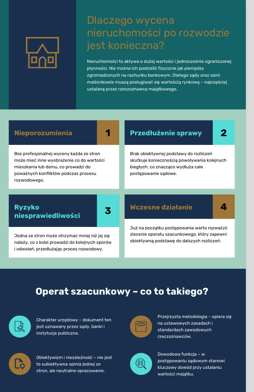 Dlaczego operat przy rozwodowym podziale majątku jest ważny?