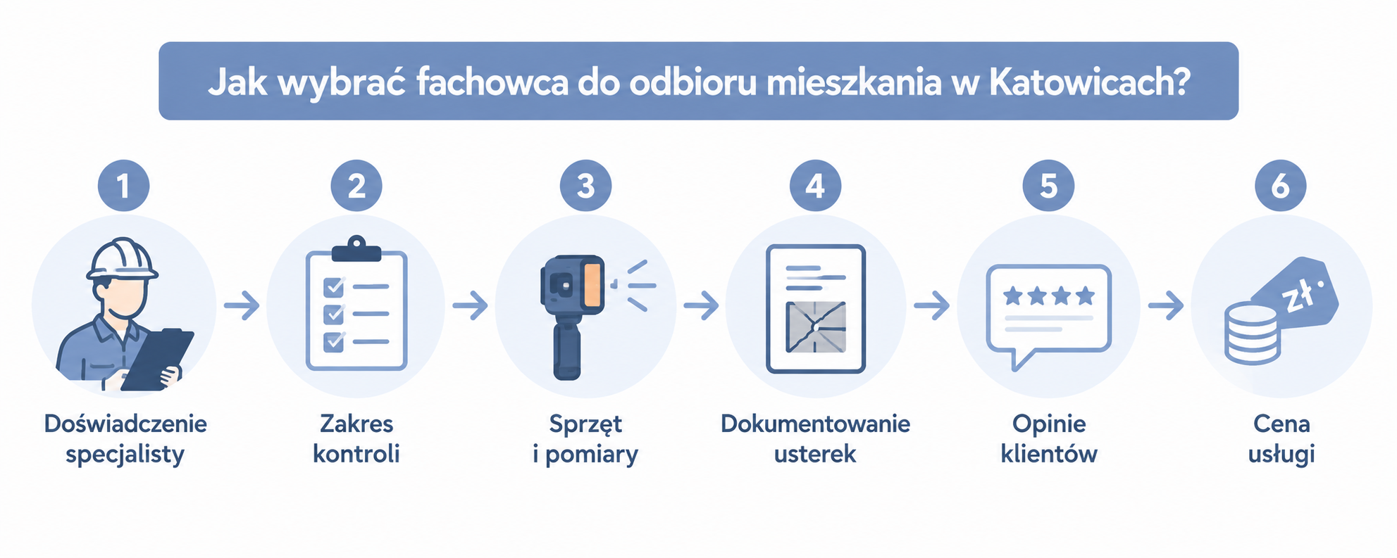 Dobry fachowiec: doświadczenie techniczne, dokładny zakres kontroli, odpowiedni sprzęt, dokumentowanie usterek i jasna cena
