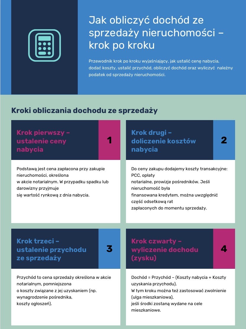 Dochód ze sprzedaży nieruchomości - jak obliczyć?