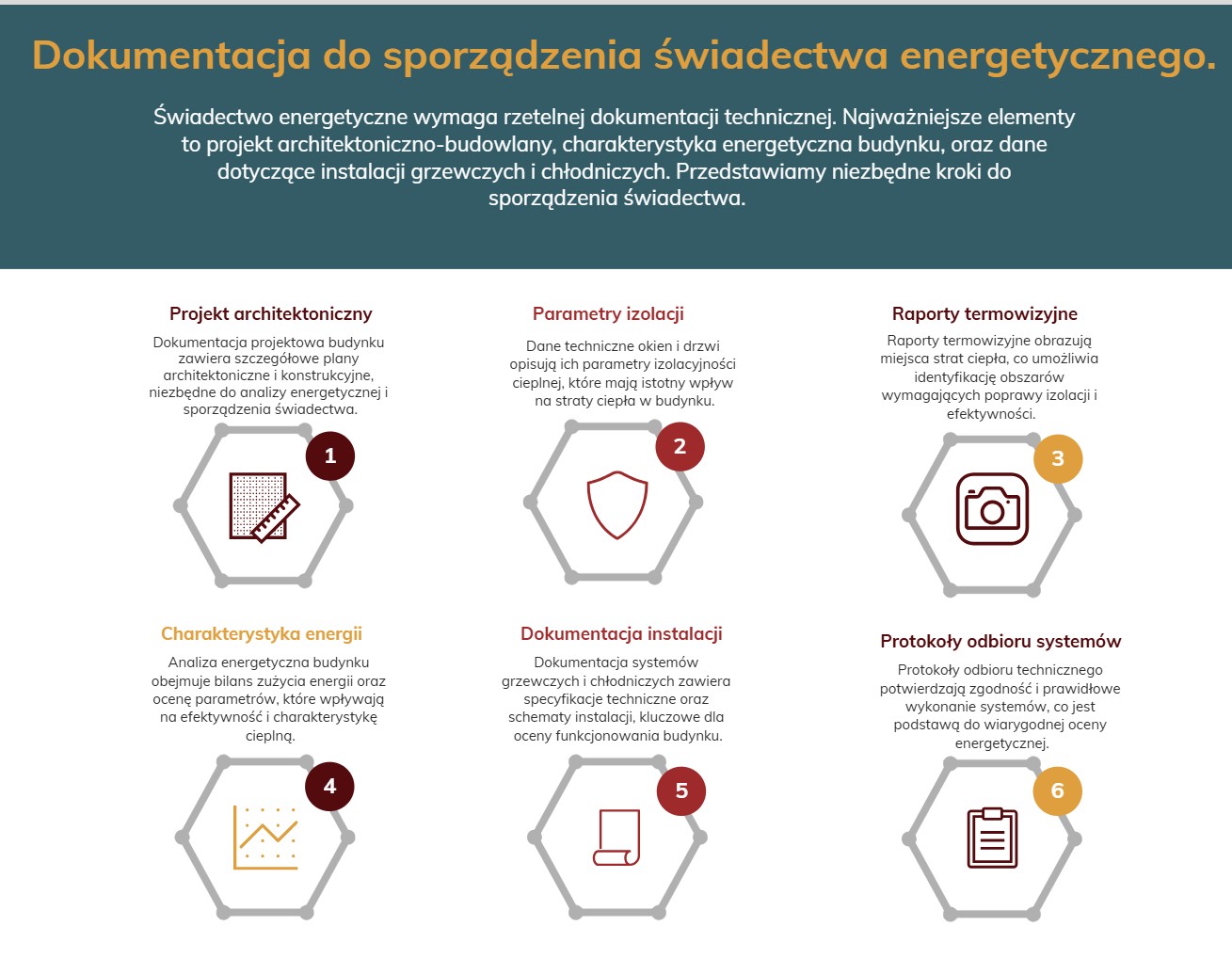 Dokumentacja potrzebna do sporządzenia świadectwa energetycznego