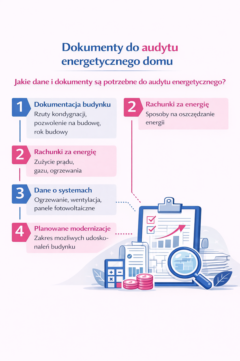 Dokumenty do audytu energetycznego domu.