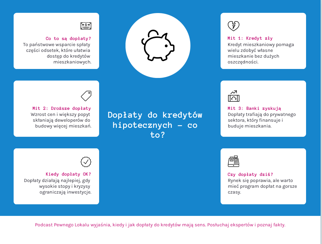 Dopłaty do kredytów - czym są?
