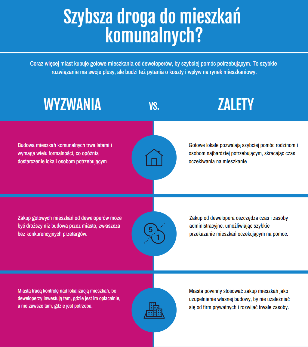 Droga do mieszkań komunalnych