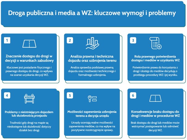 Droga publiczna i media, jaki mają wpływ na decyzję WZ?