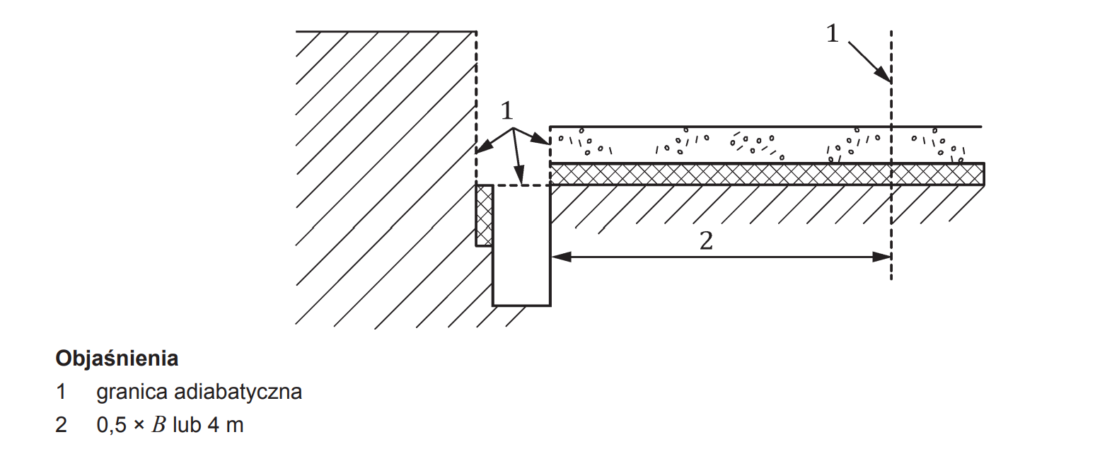 Rysunek 18 – Model drugiego obliczenia komputerowego dla opcji B (poziom podłogi wewnątrz jest poniżej poziomu gruntu na zewnątrz)