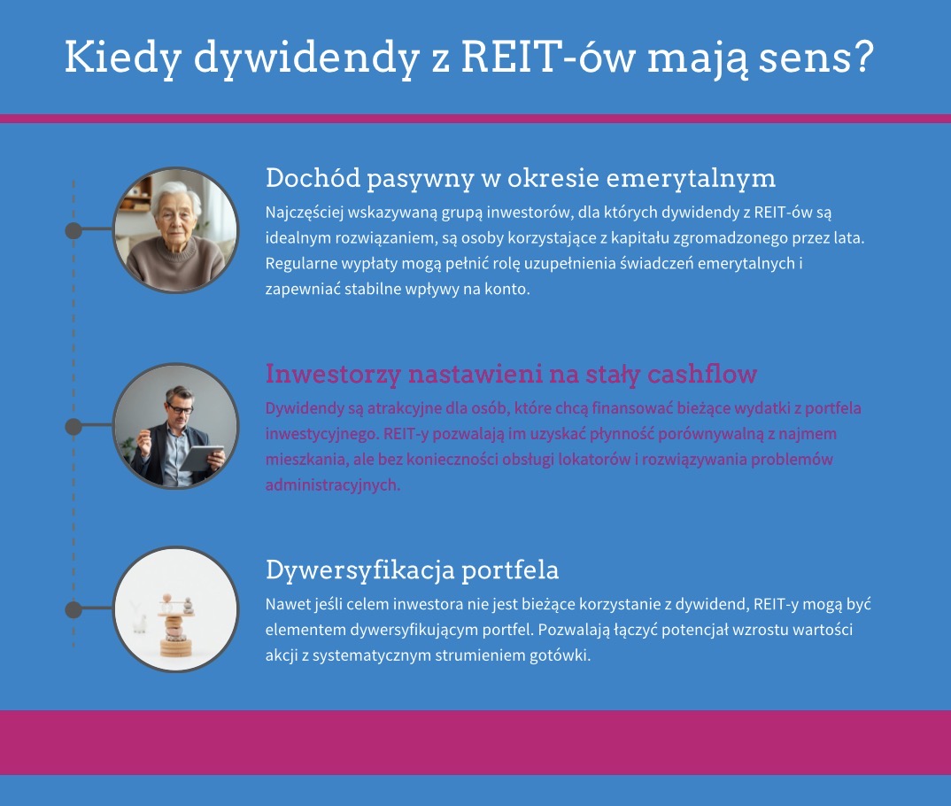 Dywidenda a REIT-y