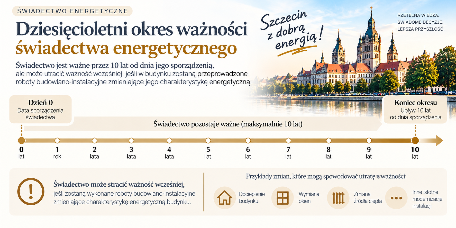 Dziesięcioletni okres ważności świadectwa energetycznego
