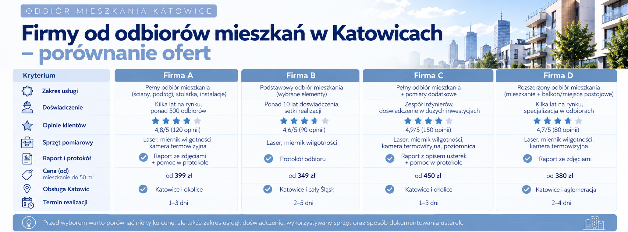 Elementy porównywane w ofertach firm odbiorowych