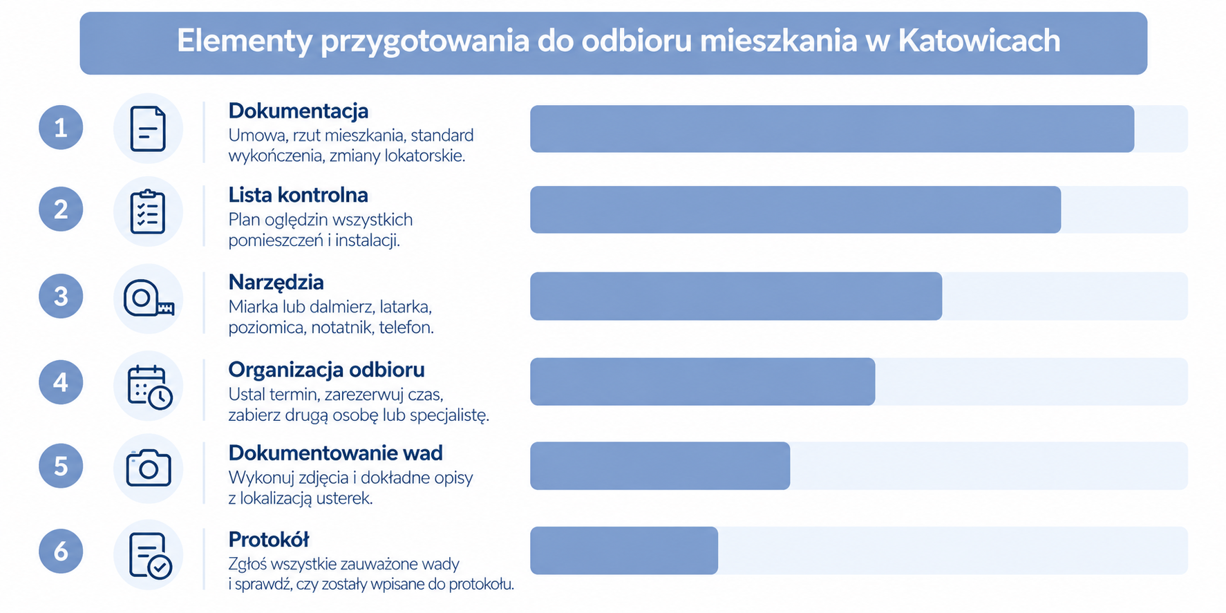 Elementy przygotowania do technicznego odbioru mieszkania