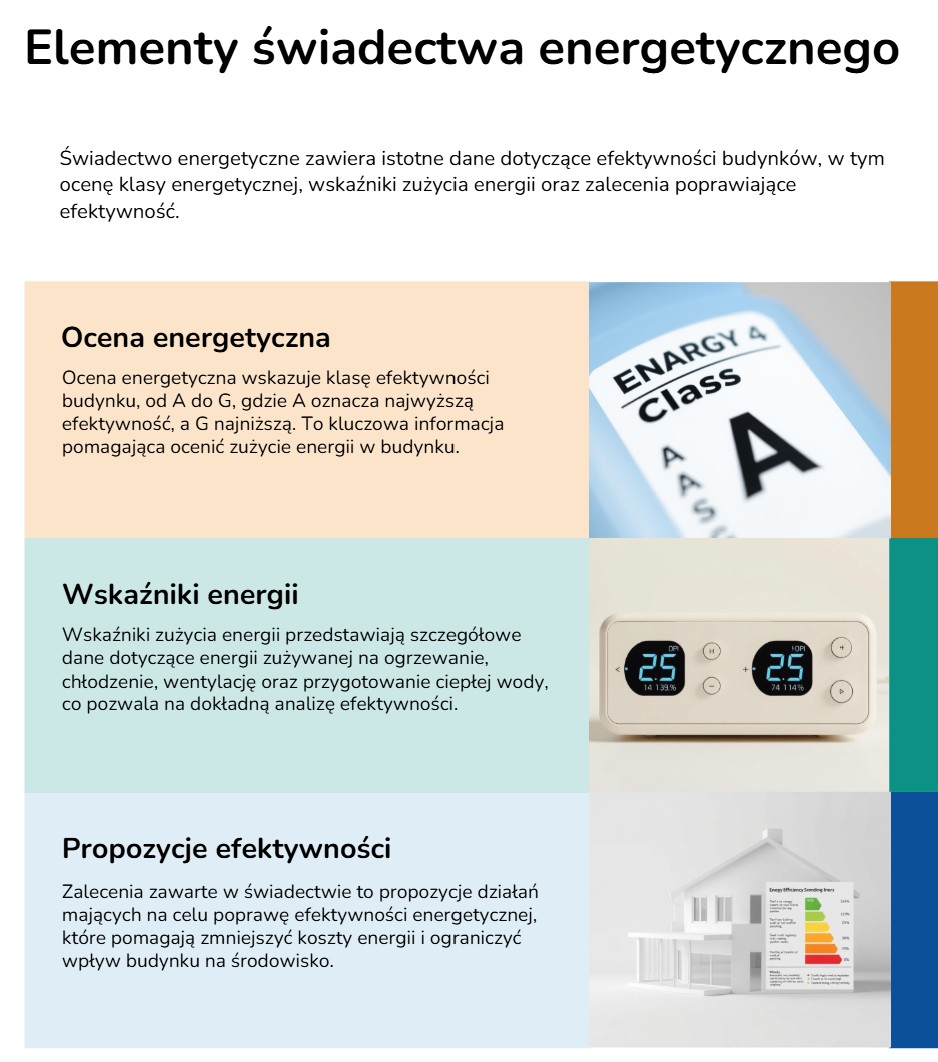 elementy świadectwa energetycznego