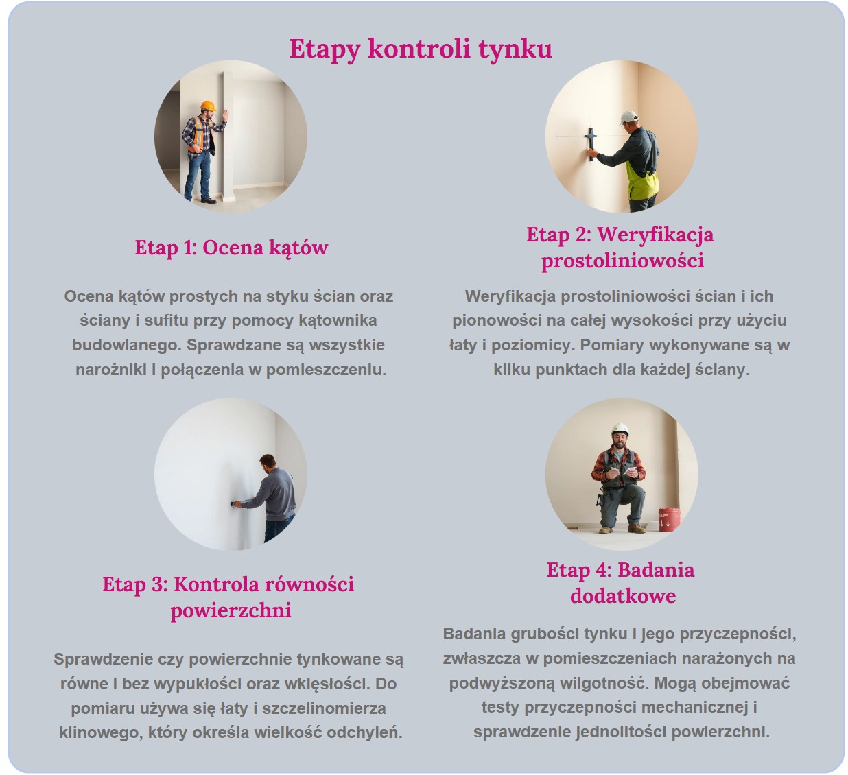 Etapy kontroli tynków Etapy kontroli tynków
