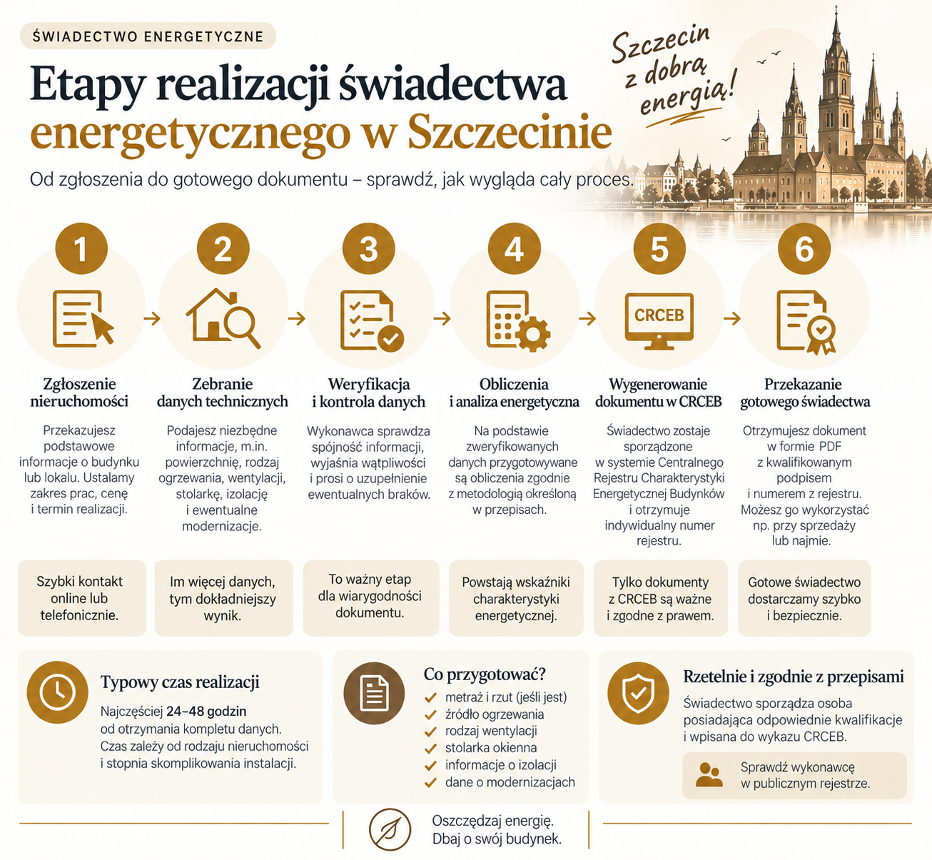 Etapy realizacji świadectwa od zgłoszenia do gotowego dokumentu