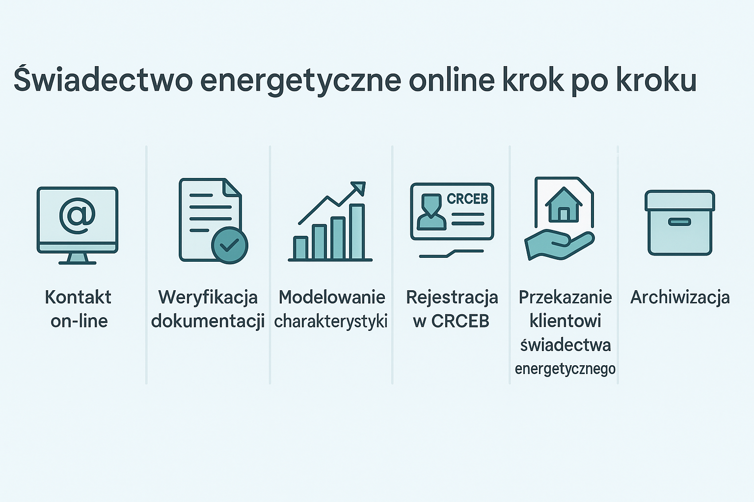 Etapy sporządzania świadectwa charakterystyki energetycznej online