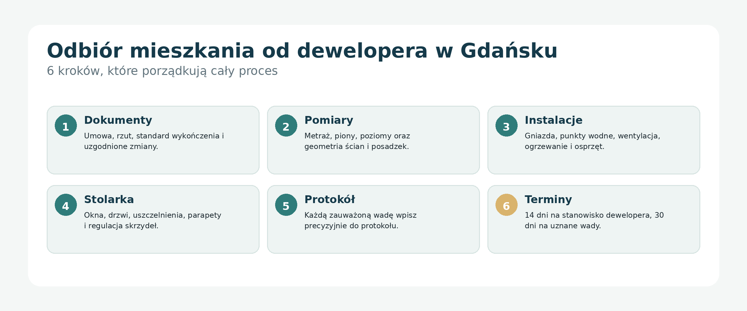 6 etapów spotkania odbiorowego – od dokumentów do protokołu