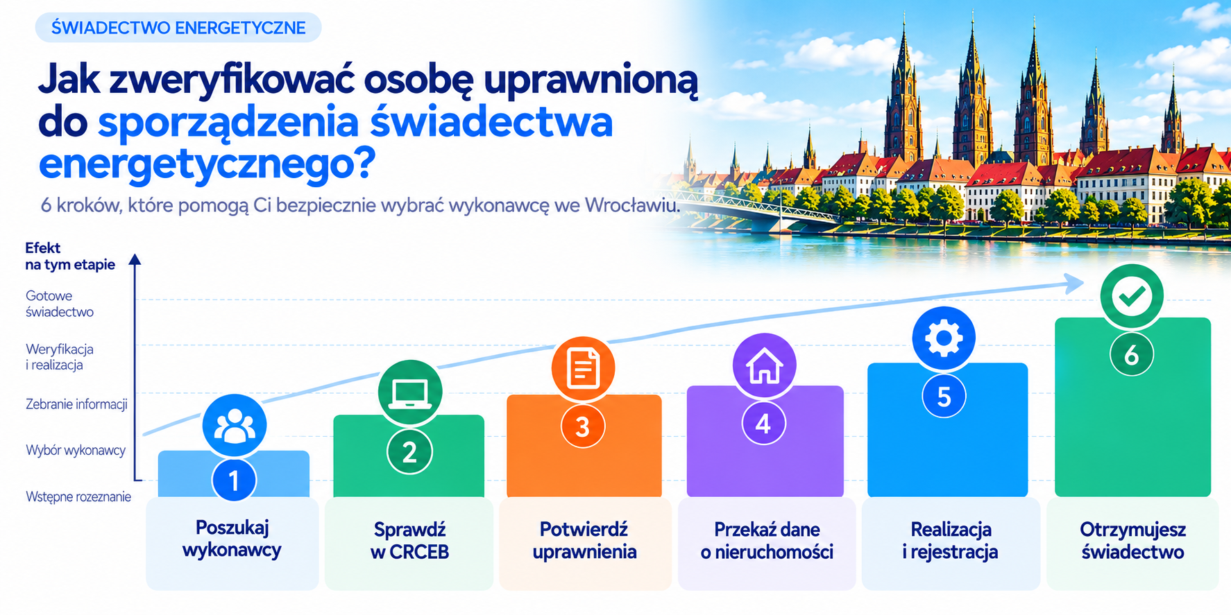 Etapy weryfikacji osoby sporządzającej świadectwo energetyczne