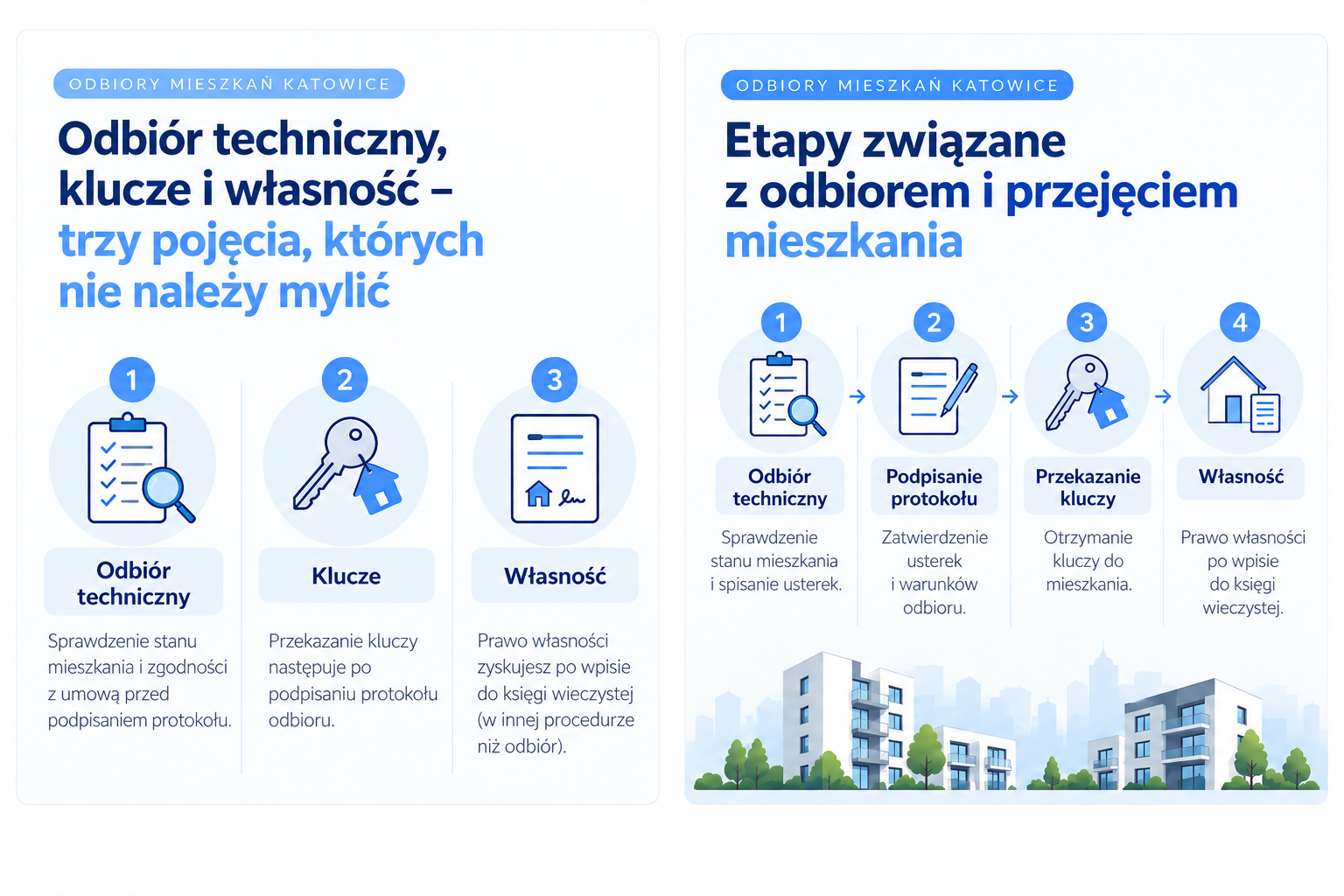 Etapy związane z odbiorem i przejęciem mieszkania
