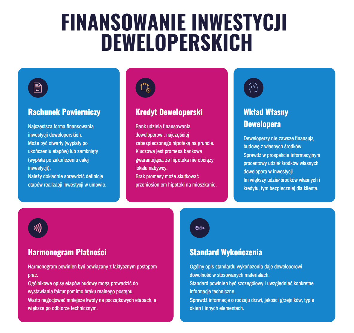Finansowanie inwestycji deweloperskich Finansowanie inwestycji deweloperskich