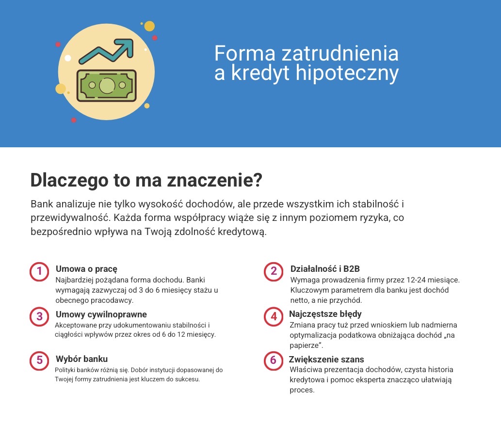 Forma zatrudnienia a kredyt