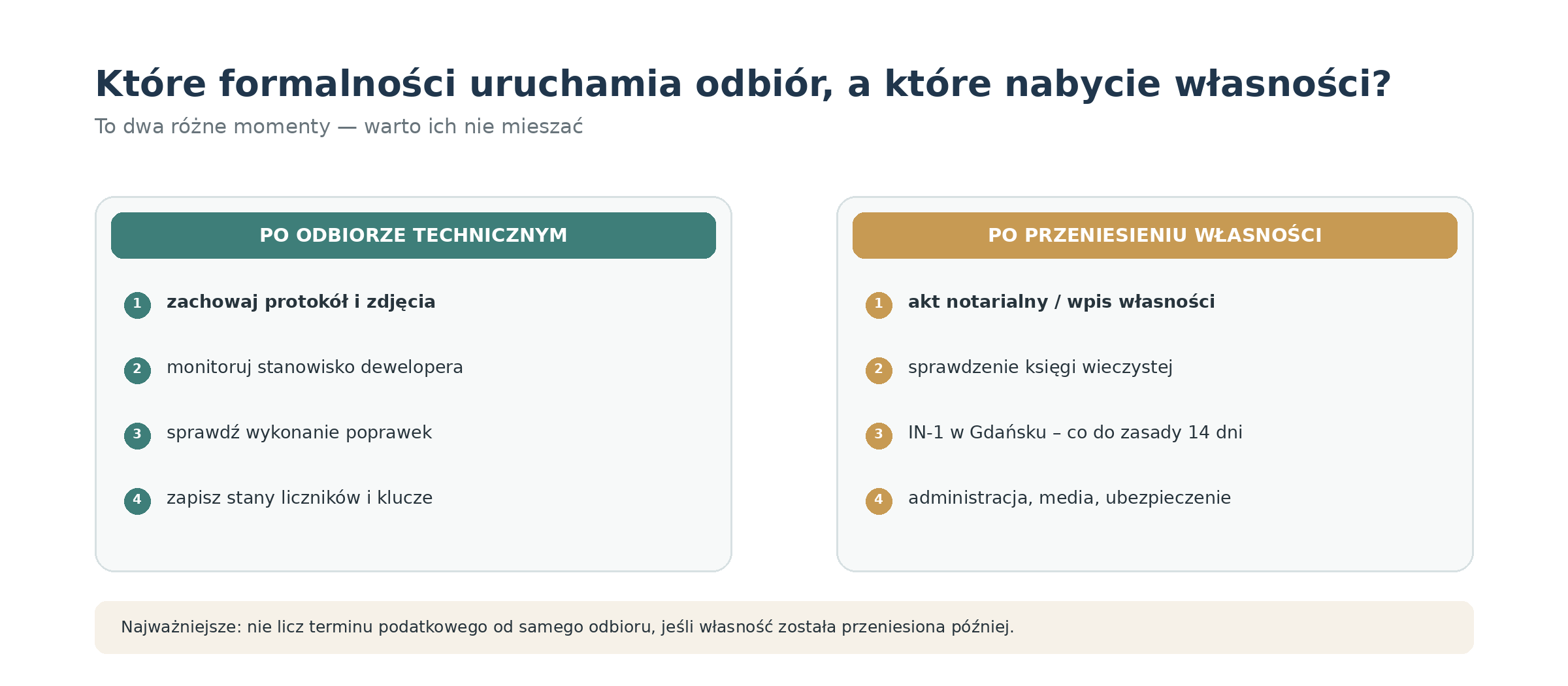 Formalności po odbiorze technicznym i po przeniesieniu własności