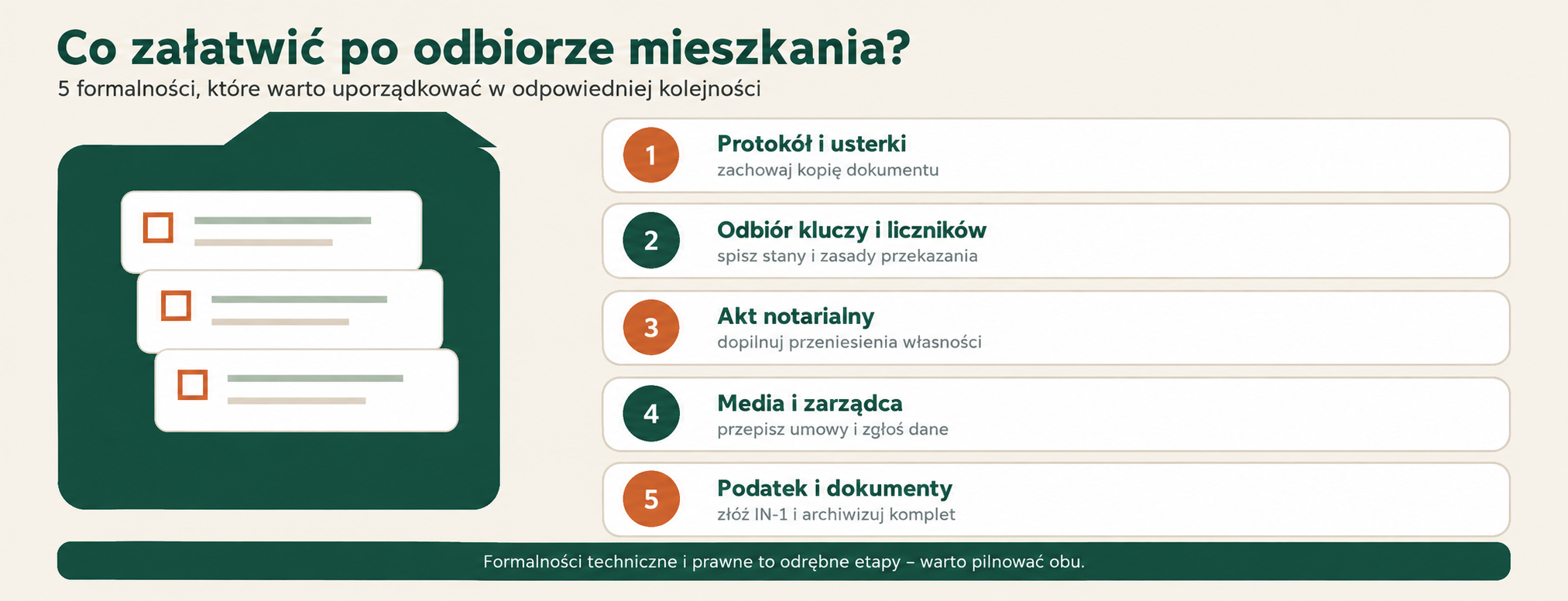 5 formalności po odbiorze mieszkania