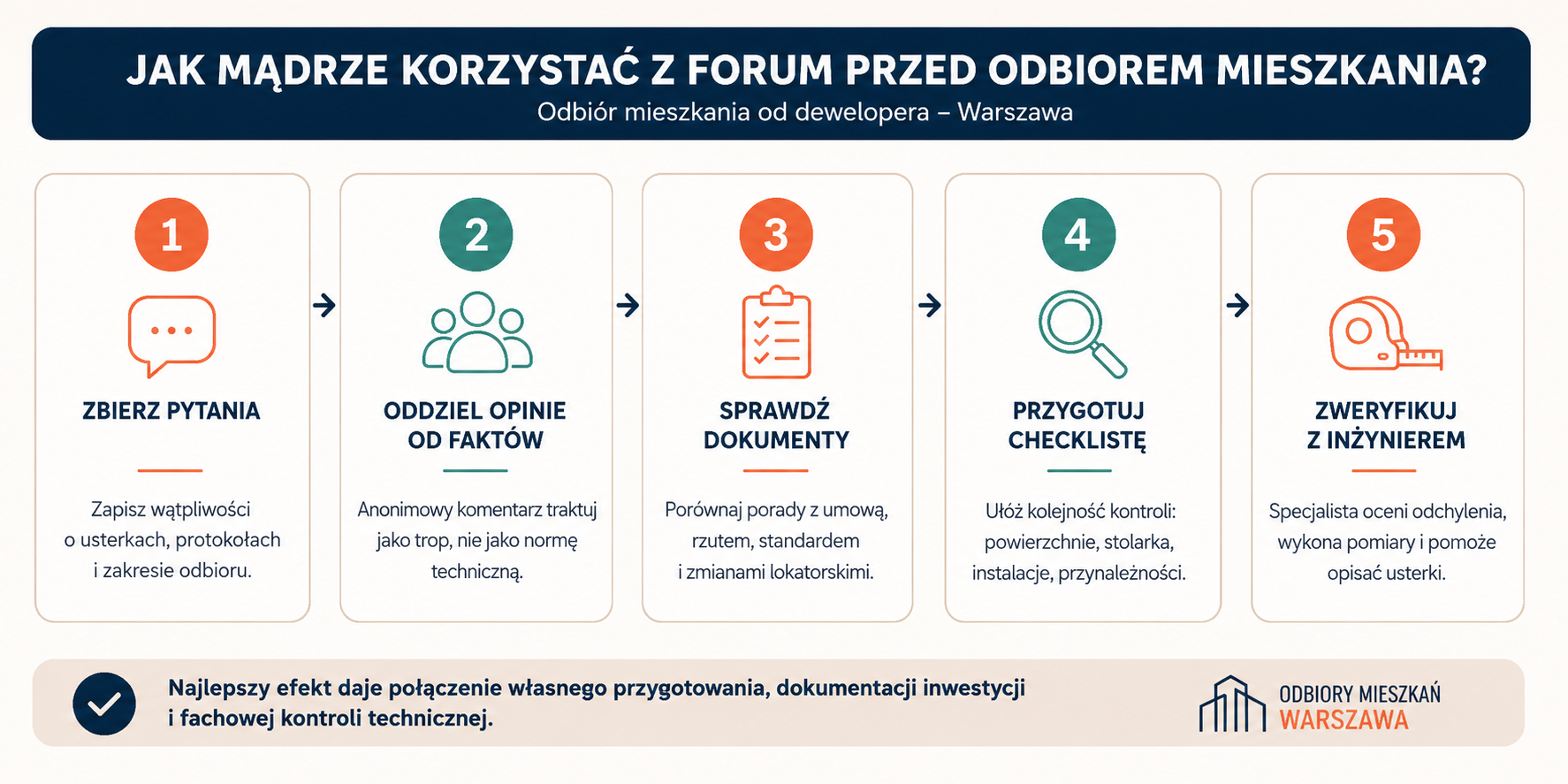 Jak korzystać z forum przed odbiorem mieszkania.