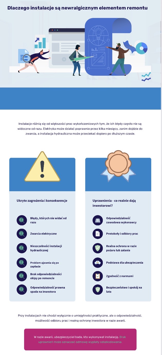 Od czego zależą spory z ekipami remontowymi?