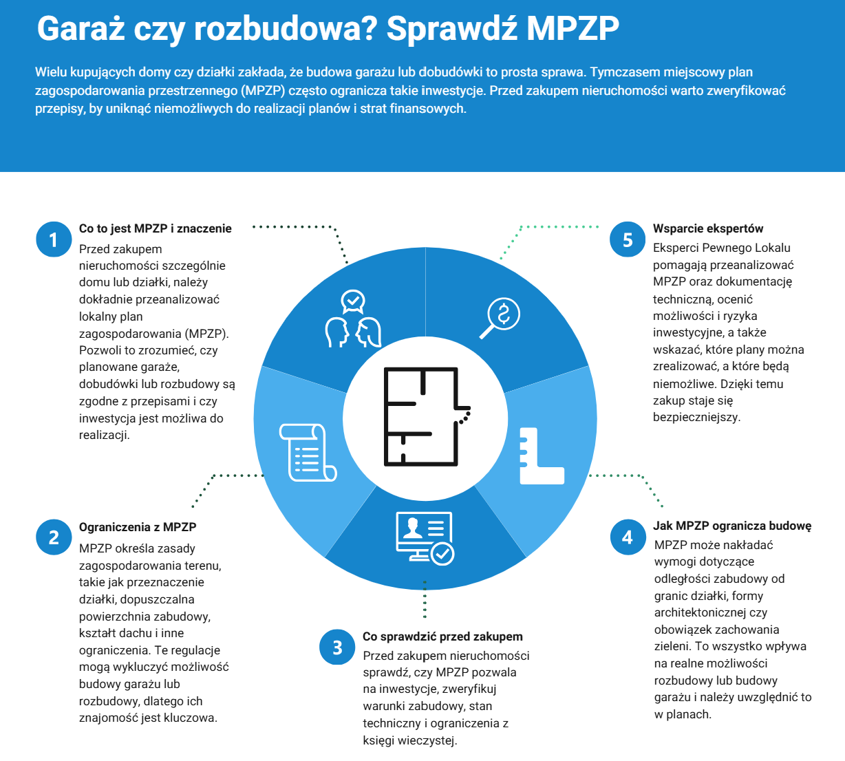 Garaż czy rozbudowa? Garaż czy rozbudowa?
