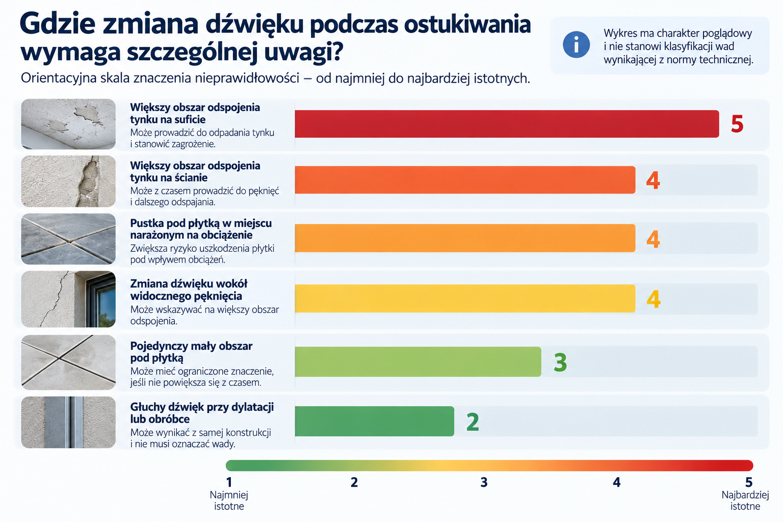 Gdzie zmiana dźwięku wymaga szczególnej uwagi?