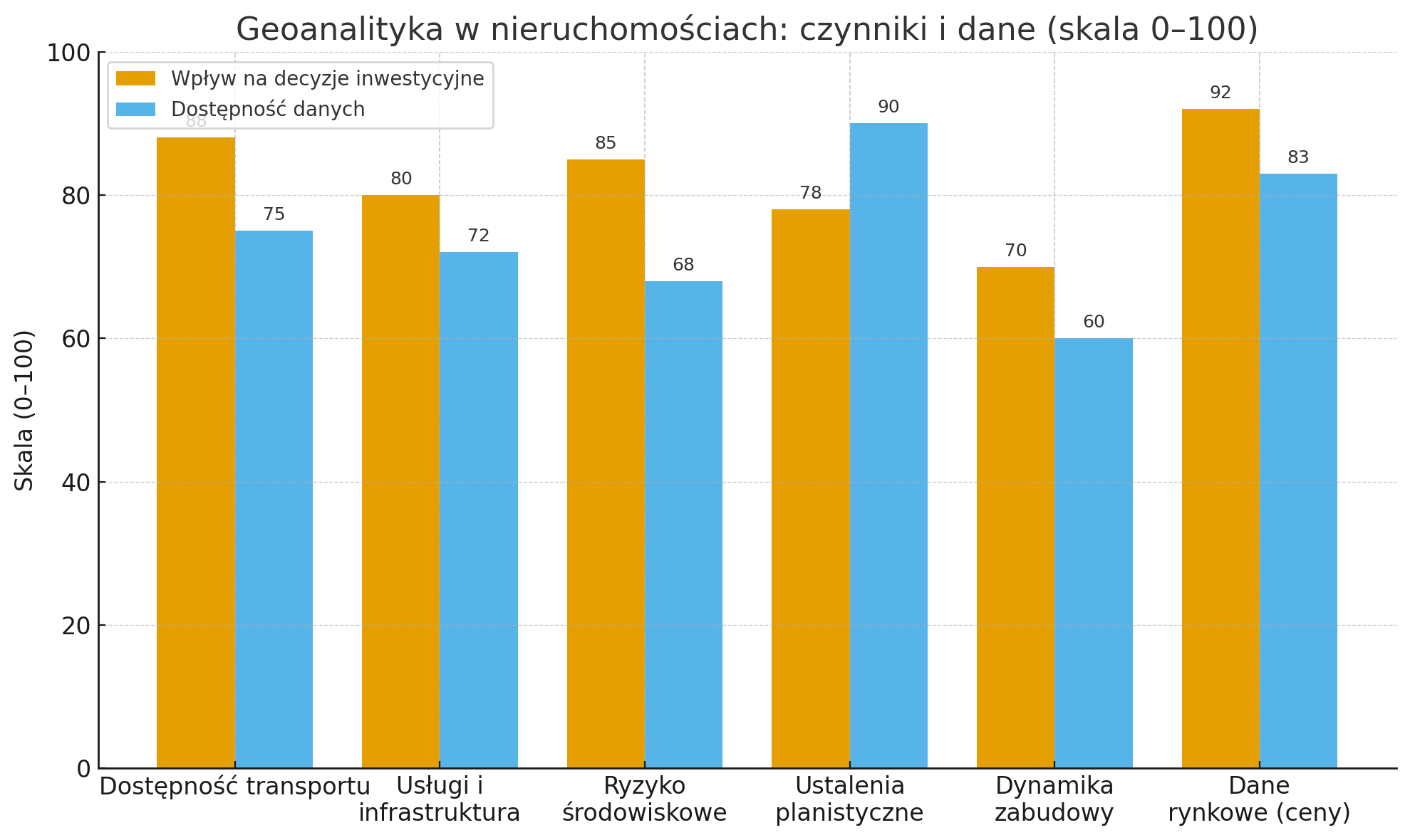 Geoanalityka w nieruchomościach Geoanalityka w nieruchomościach