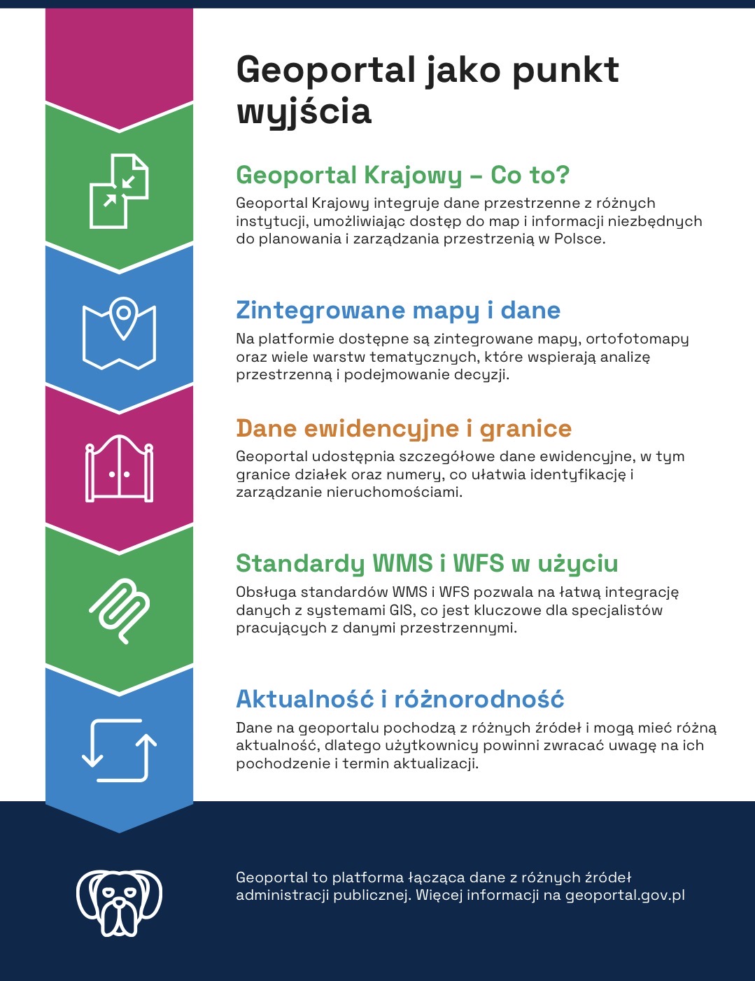 Geoportal - źródło geodanych Geoportal - źródło geodanych