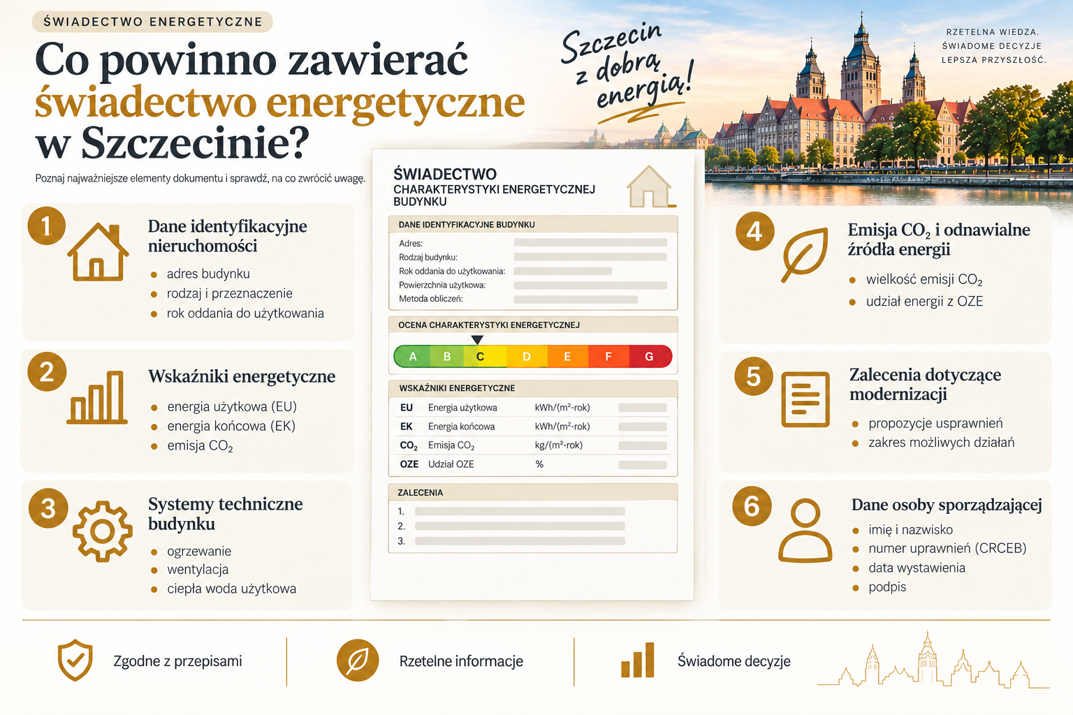 Główne grupy informacji w świadectwie energetycznym