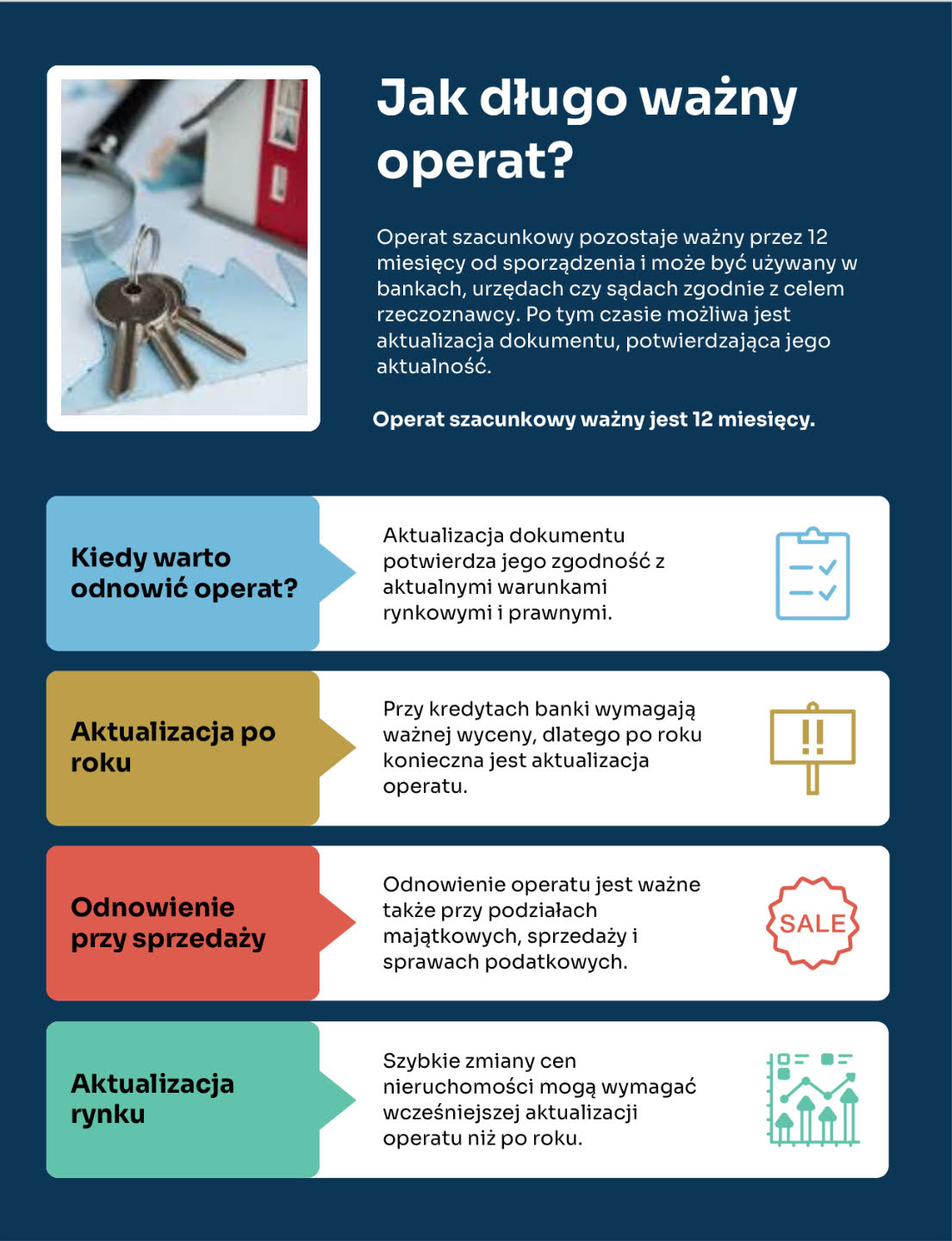 Jak długo ważny Jest operat szacunkowy? 12 miesięcy 