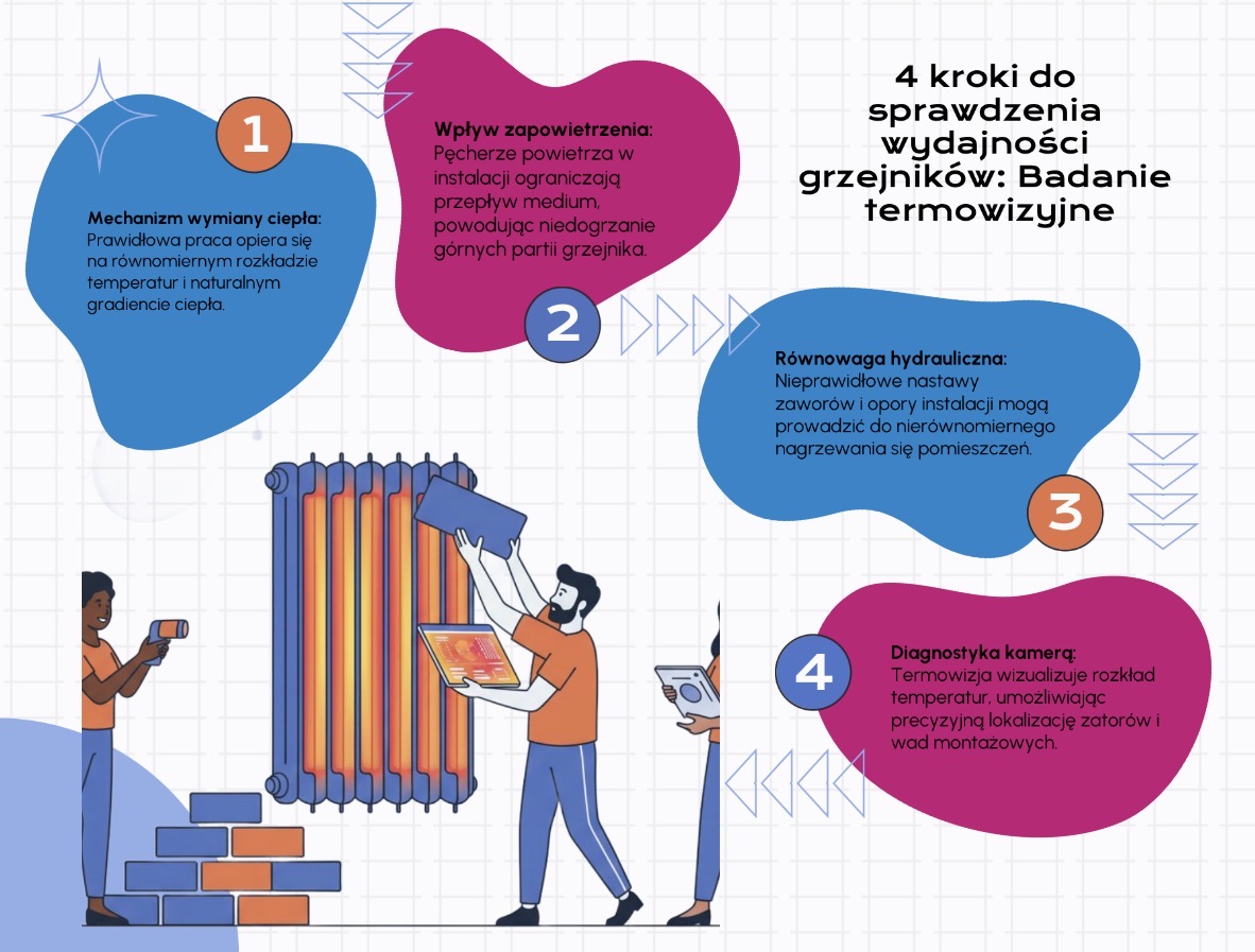  4 porady dotyczące grzejników w kontekście badania termowizyjnego.