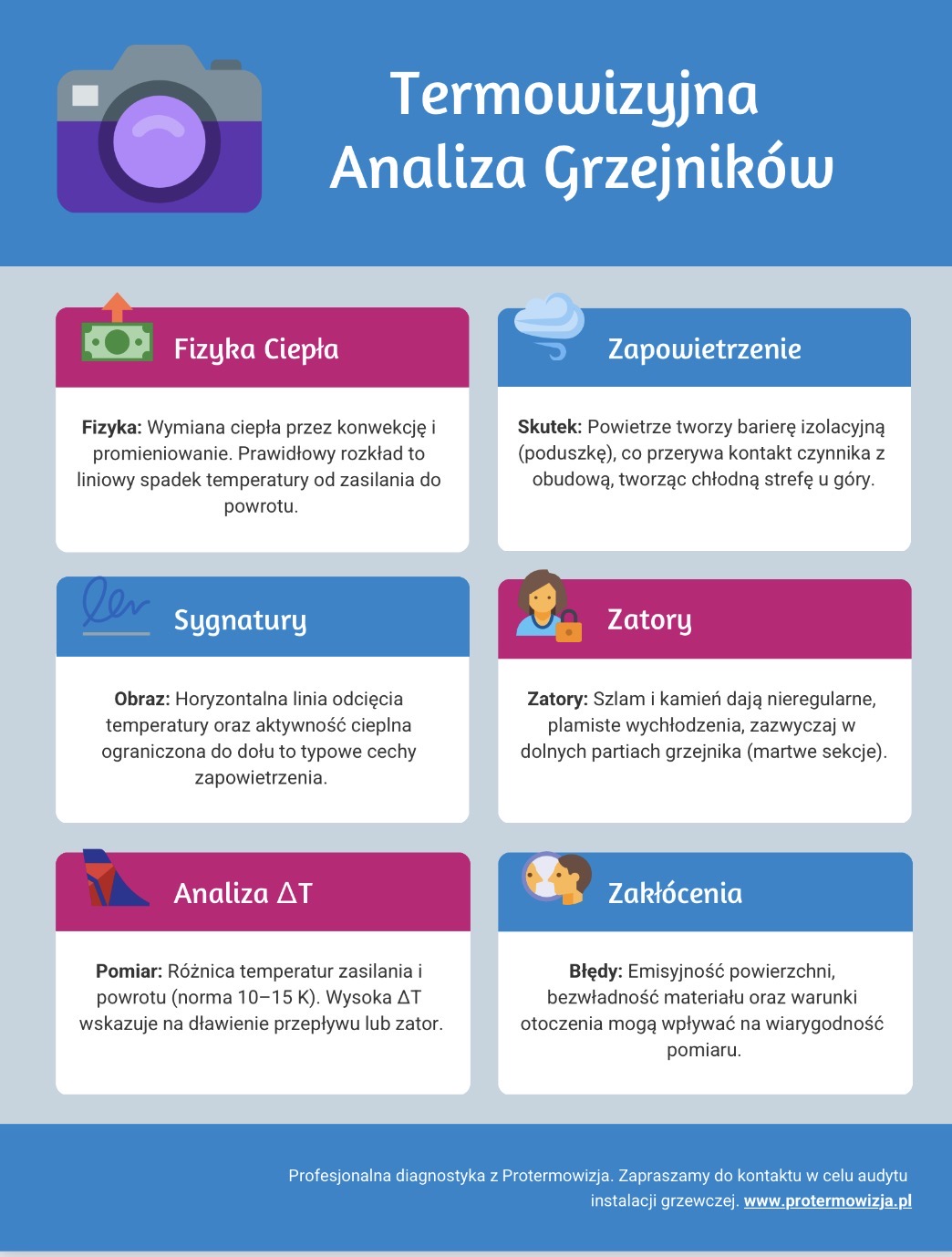Termowizyjna analiza grzejników.