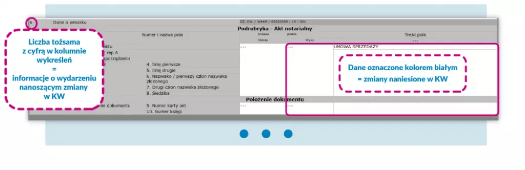 Zmiany naniesione w KW oznaczone są kolorem białym.