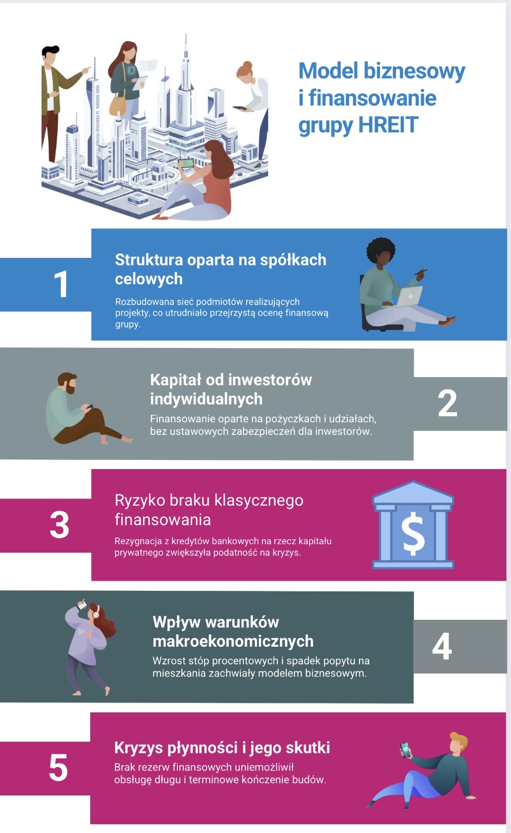 Model biznesowy grupy HREiT