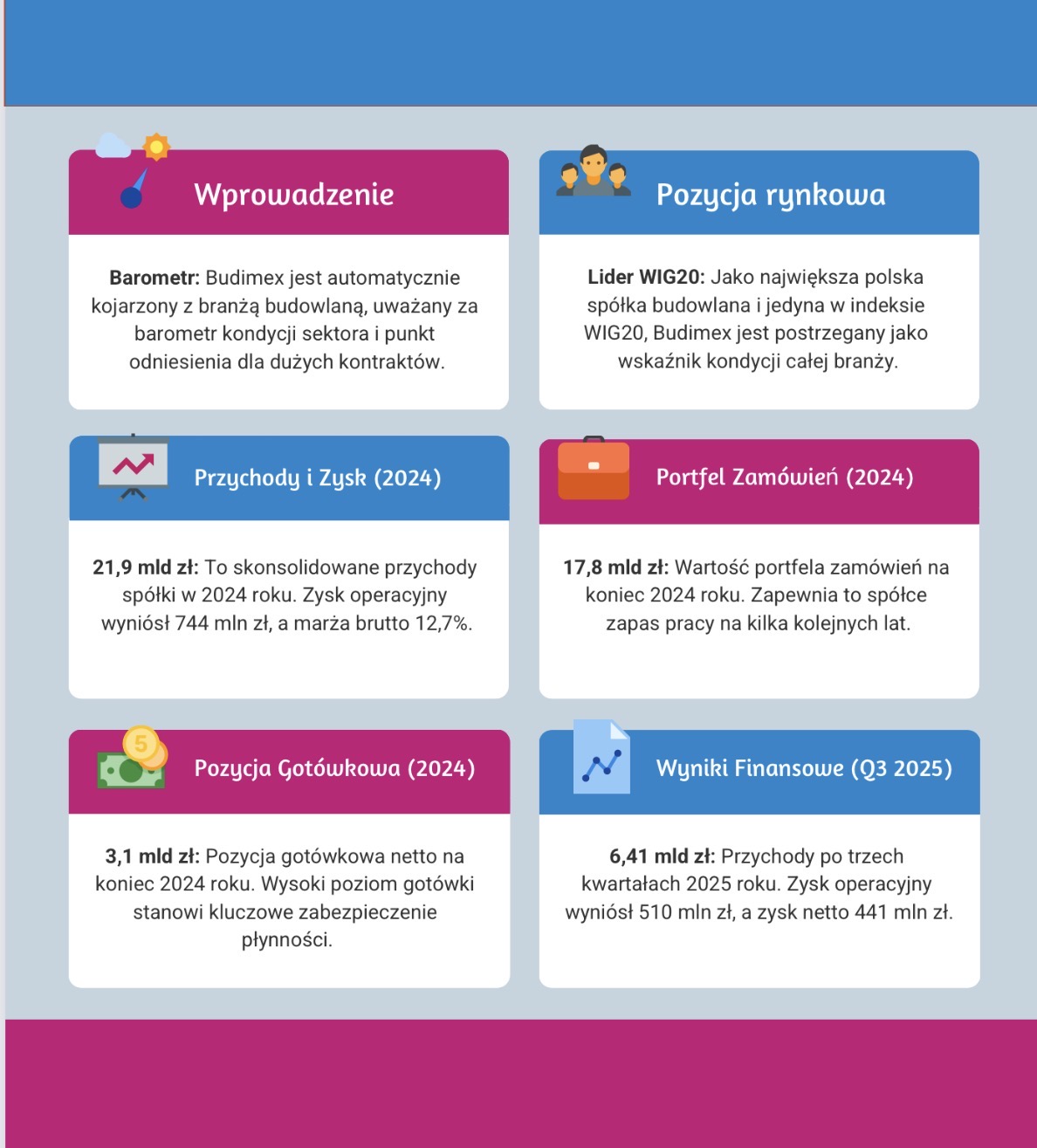 Najważniejsze informacje o firmie Budimex i jej roli na polskim rynku nieruchomości.