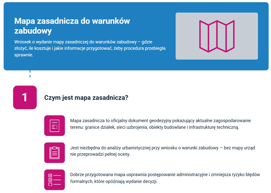 Czym jest mapa zasadnicza do warunków zabudowy?