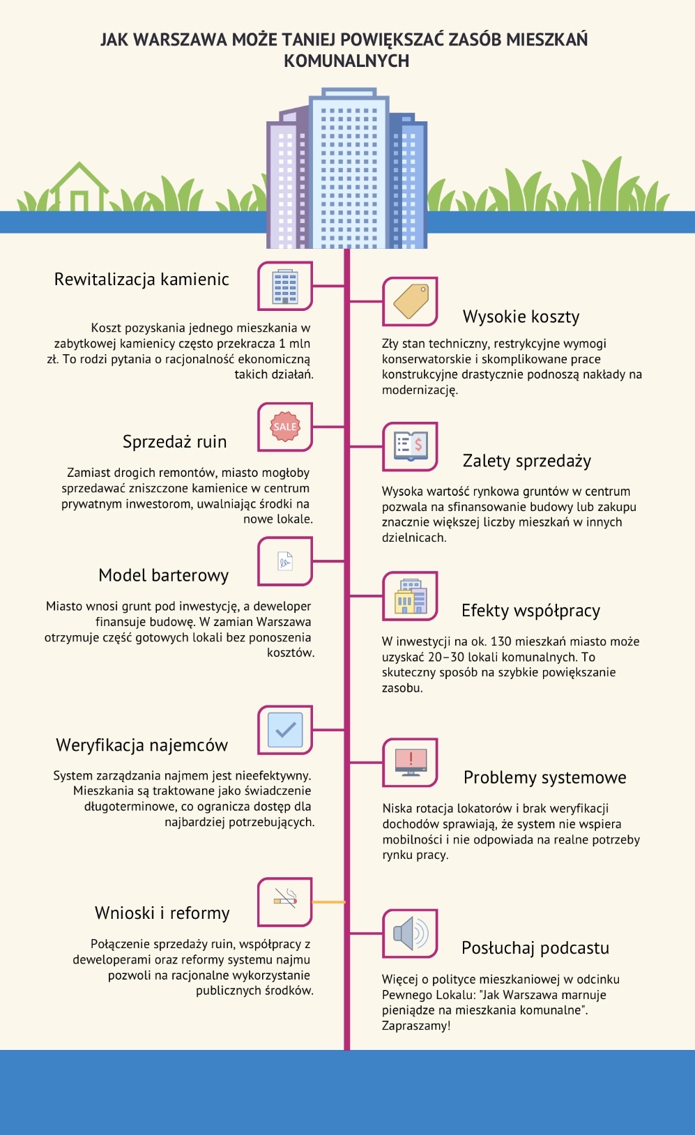 Jak Warszawa może taniej powiększać zasób mieszkań komunalnych?