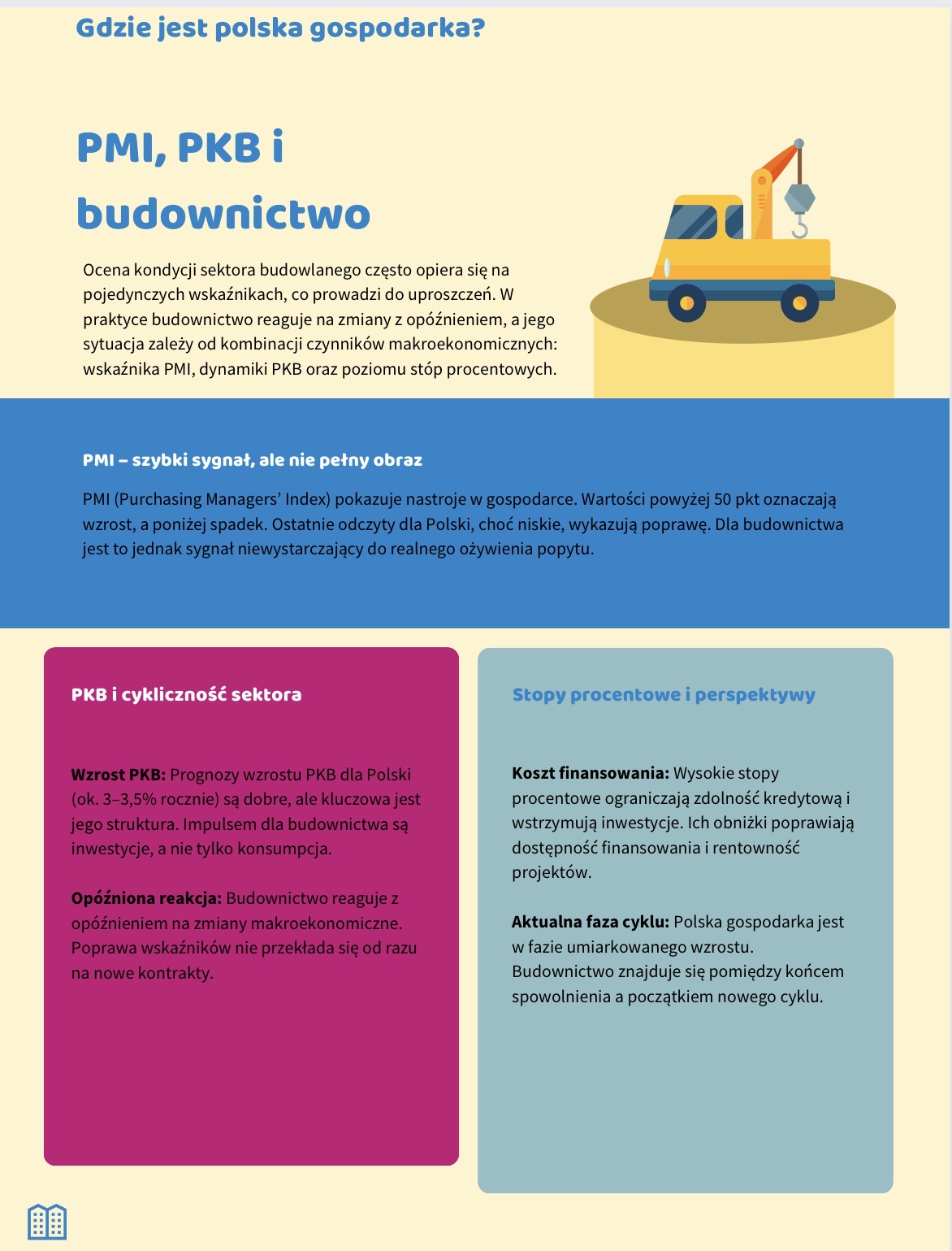Jak wskaźniki (PMI, PKB) wpływają na perspektywy w polskim budownictwie?