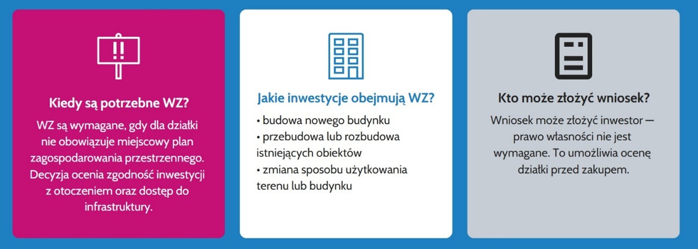 Najważniejsze informacje o WZ. 