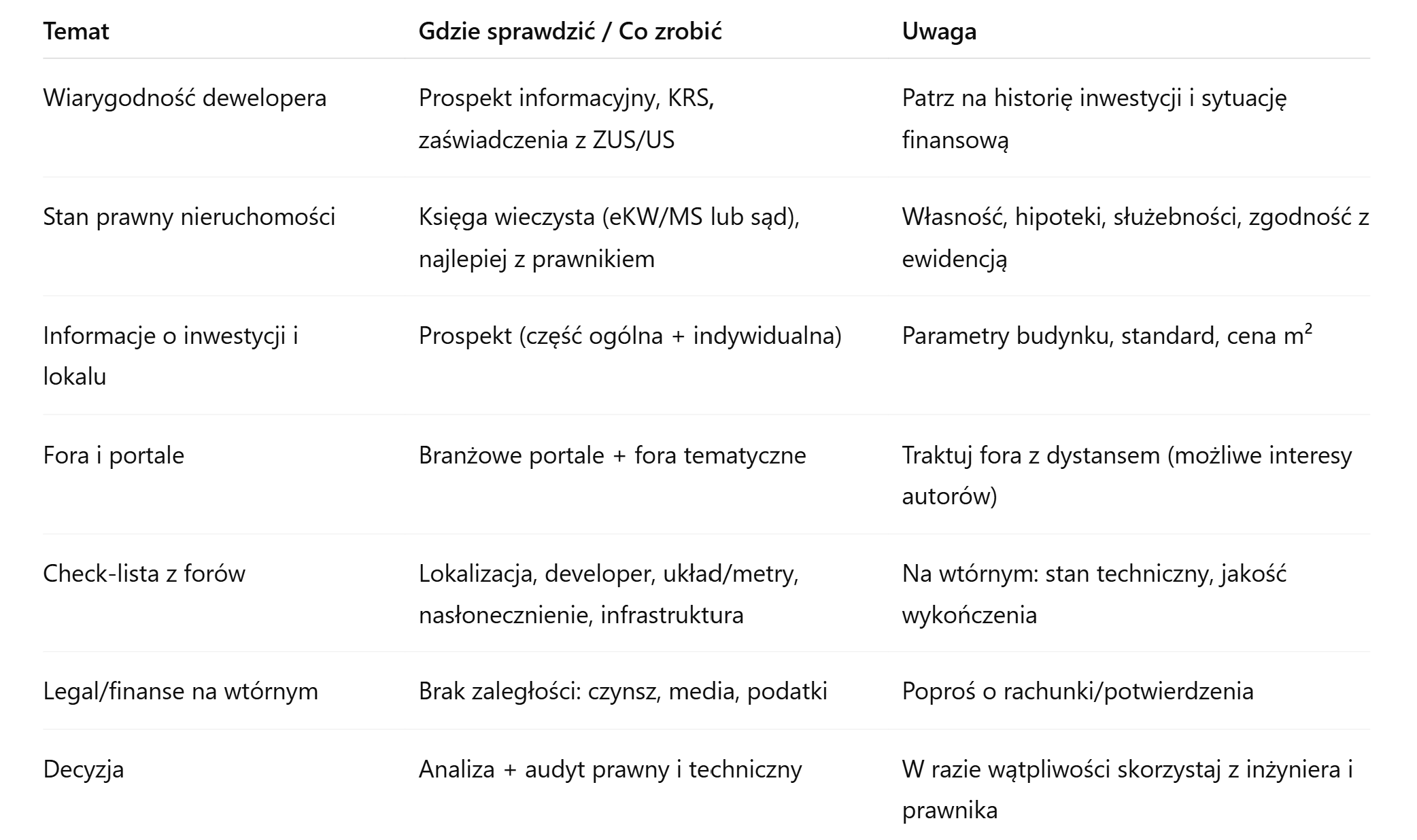 Informacje przed kupnem mieszkania Informacje przed kupnem mieszkania