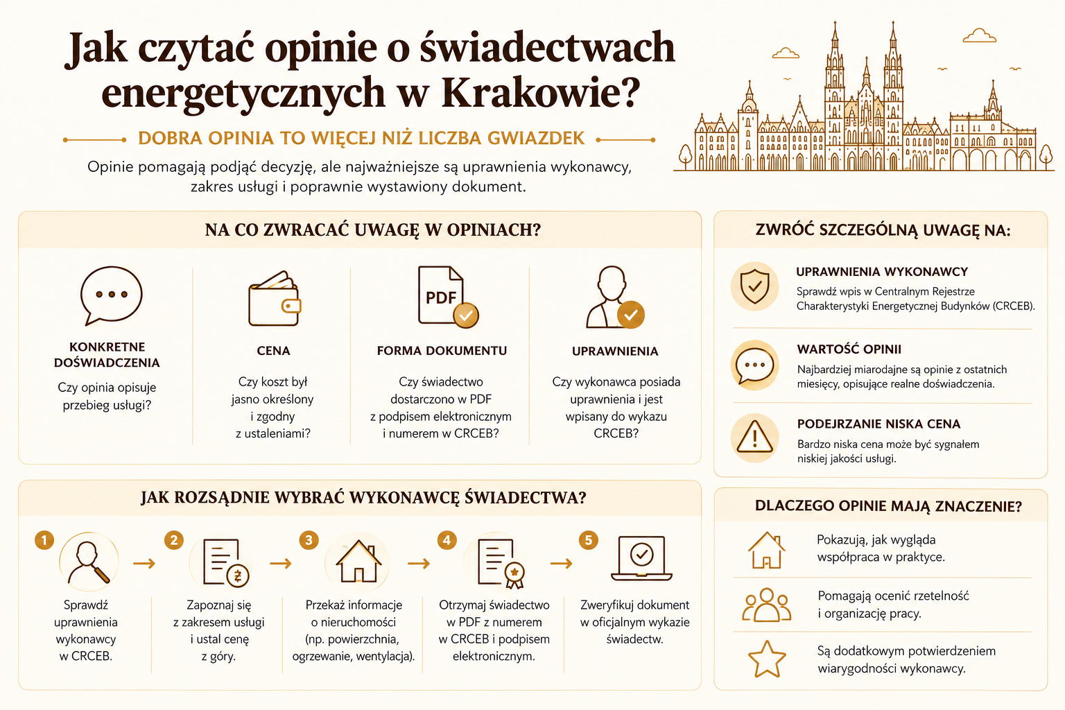 Jak czytać opinie o świadectwach energetycznych w Krakowie?
